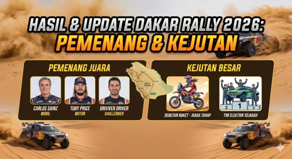 Hasil & Update Dakar Rally 2026: Pemenang dan Kejutan